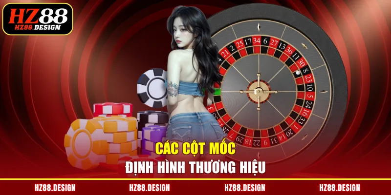 Các cột mốc định hình thương hiệu